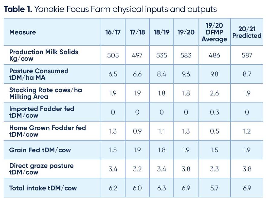 GippsDairy Moon family Focus Farm demonstrates clear focus on business goals1