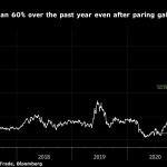 Sky High Feed Prices Are Pushing Dairy Farmers Over The Edge