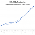 milk price 1