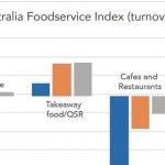 Aussies love their dairy