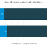 Online Dairy Chart 2