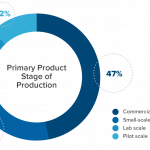 Alternative Dairy Processing Four Key Challenges