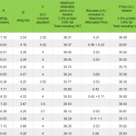 Milk price Tracker Prices on up