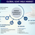 goat milk market size report