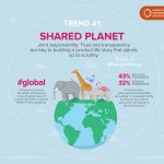 IMI trend 1 shared planet 2