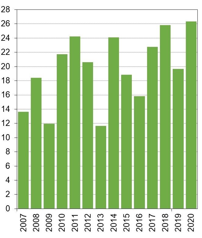 Impact of the COVID 19 crisis on the dairy sector2