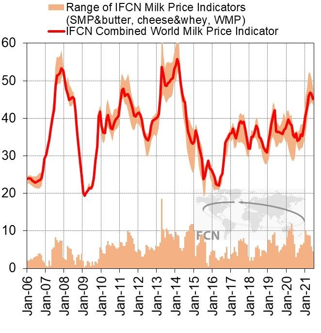 Impact of the COVID 19 crisis on the dairy sector3