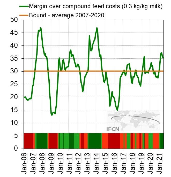 Impact of the COVID 19 crisis on the dairy sector5