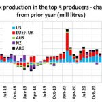 Chart November 2021