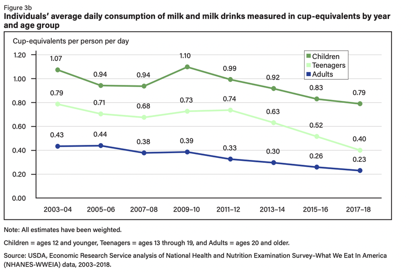 Yes Thats a Ton of Milk2