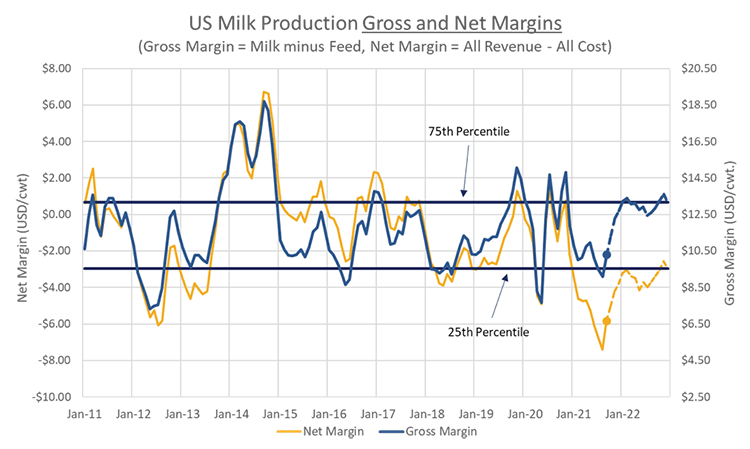 Markets dont care about cost of production1