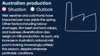 Positive dairy outlook unlikely to see production lift in Australia due to wet conditions5