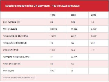 Outlook 20232