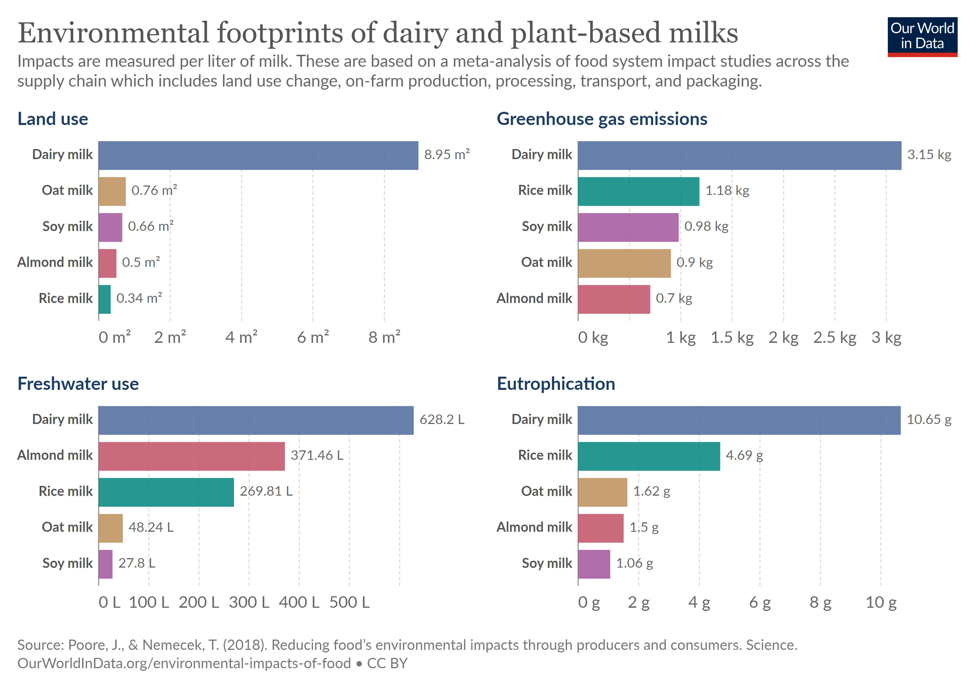 THE DAWN OF SYNTHETIC MILK WHEN MILK BECOMES MORE LIKE BEER1