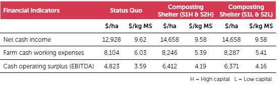 The benefits of shelter