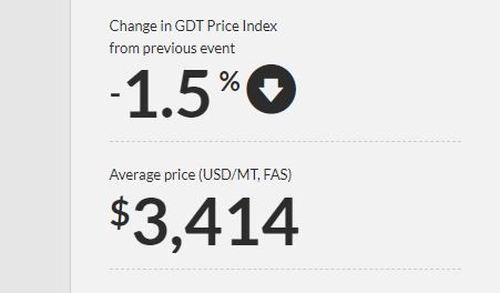 Global Dairy Trade