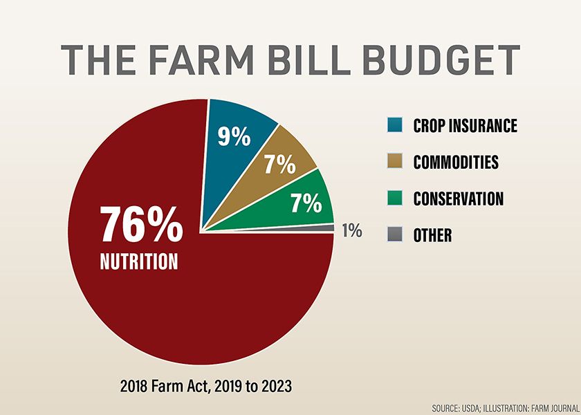 The Cost of a Farm Bill 2023 Dairy Priorities1