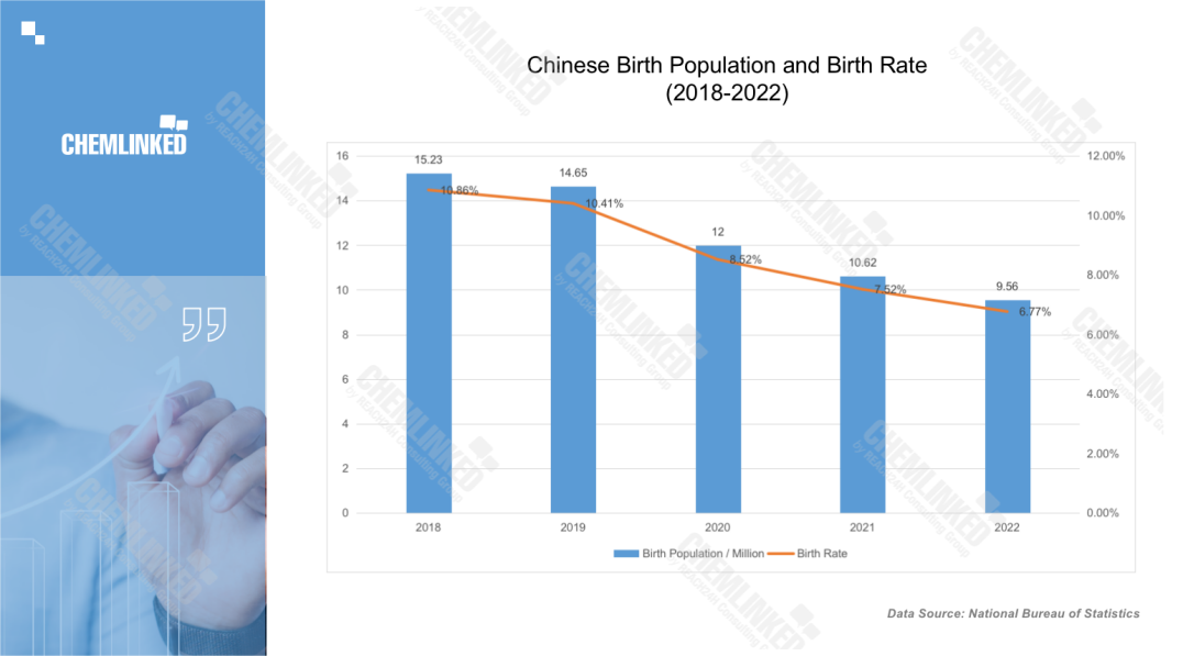 FY 2022 Review International Infant Formula Brands Achieved Remarkable Performance in China1