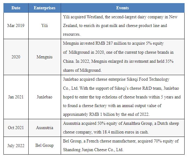 The Chinese Cheese Market Growing Rapidly with A Promising Future2