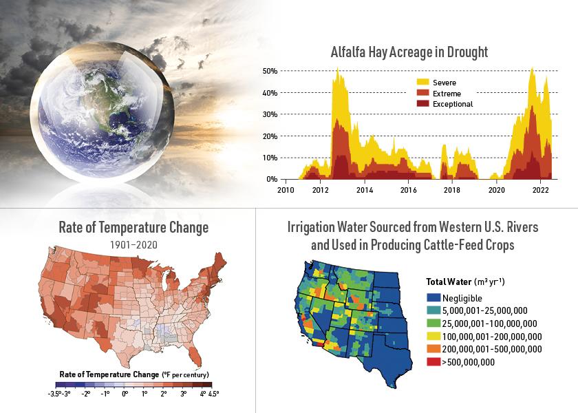 The U.S. is heating up and that could spell disaster for U.S. livestock producers.