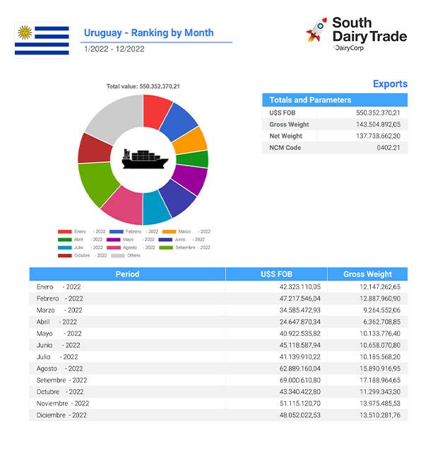 south dairy trade