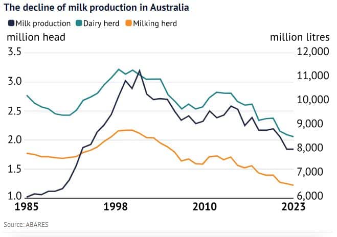 Milk without cows2