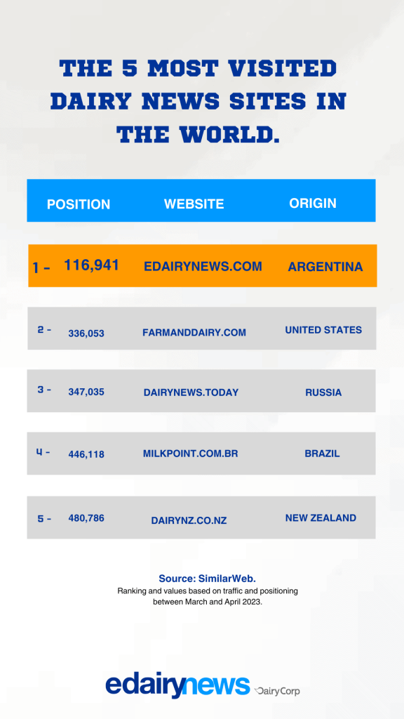 Mundial EN