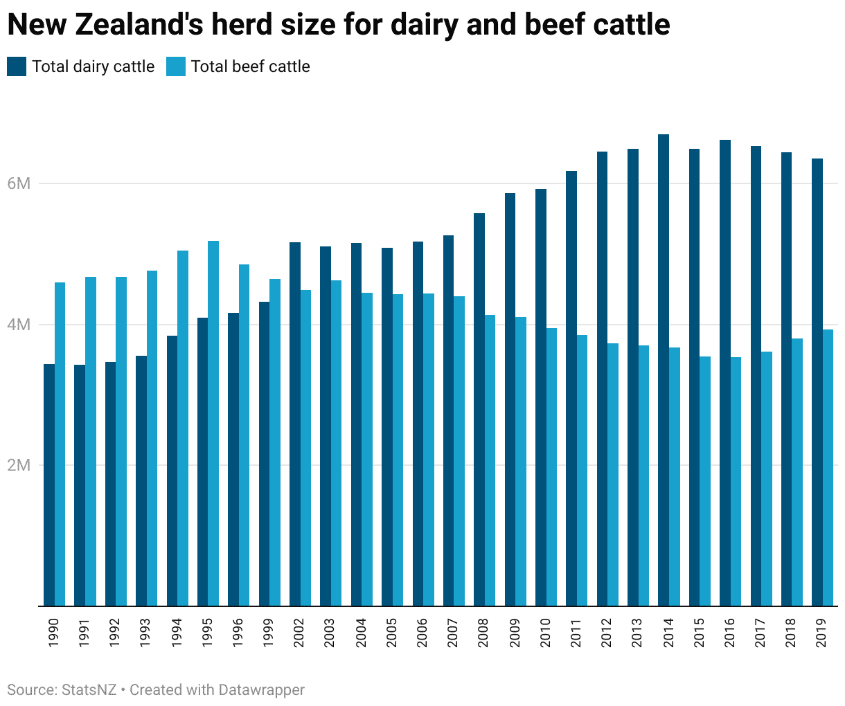 Why using more fertilizer and feed does not necessarily raise dairy farm profits but increases climate harm1