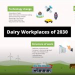 Future opportunities highlighted for dairy - DairyNZ