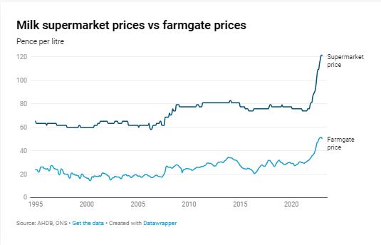 Is British farming facing an existential crisis4