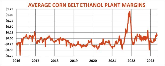 USDA report gives market the chills1