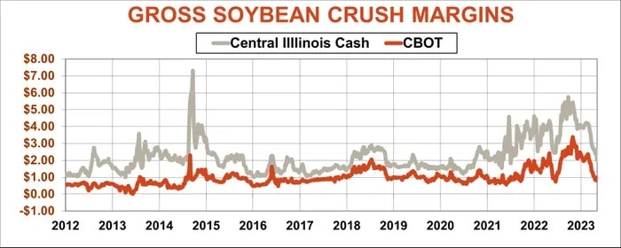 USDA report gives market the chills2