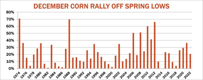 USDA report gives market the chills4