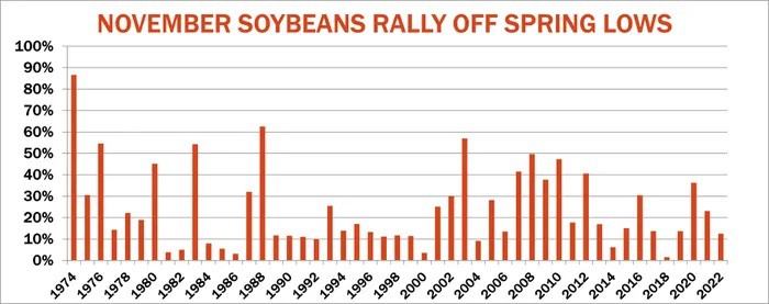 USDA report gives market the chills5