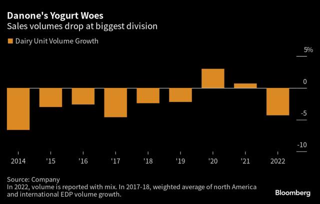 AI Could Change the Future of Yogurt — And Turn Danone Around2