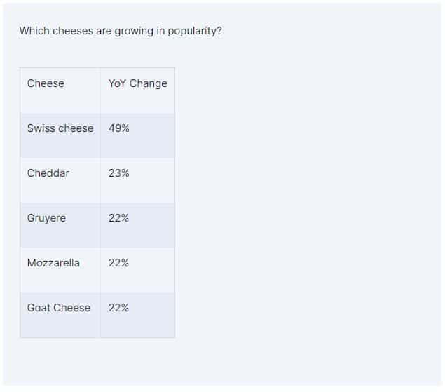 Demand for smelly cheese nosedives as dairy prices reach new highs2