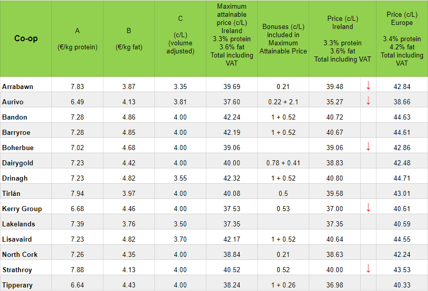 Milk Price Tracker Gaps begin to appear in race to bottom1