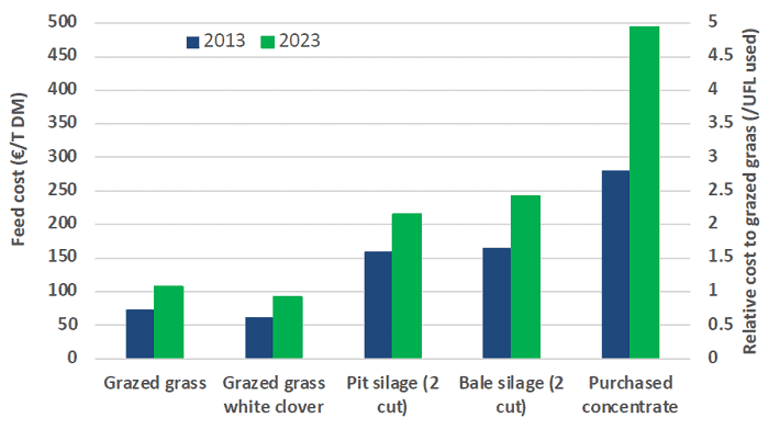 Refocus on financials – protecting the margin for 20232