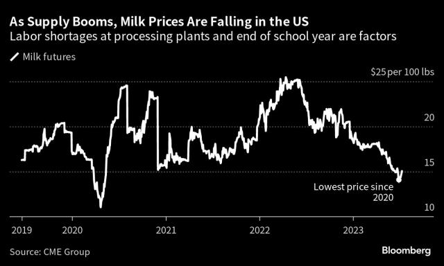 Theres So Much Milk That US Farmers Are Dumping It in the Sewer2