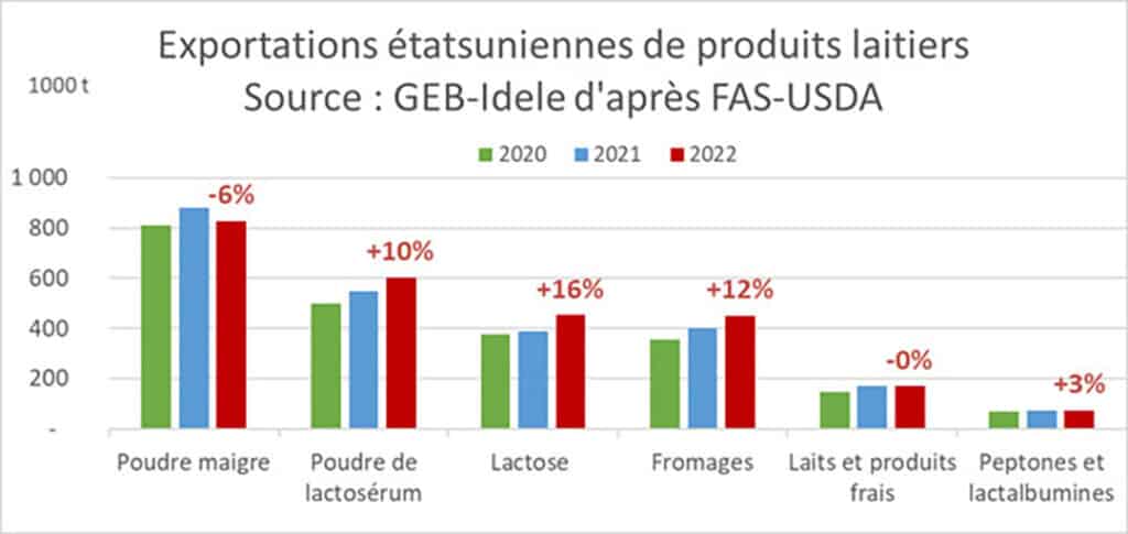 US dairy California may lose its lead in dairy2