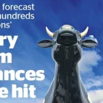 Dairy farm finances take hit