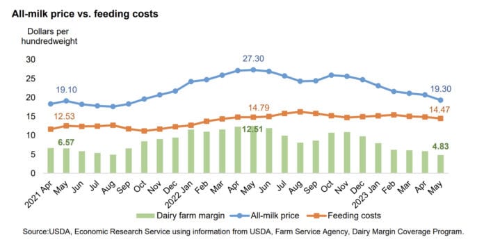 Dairy outlook and management suggestions