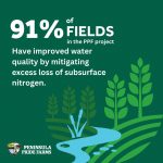 Farmers for Sustainable Food Show water quality improvement from conservation