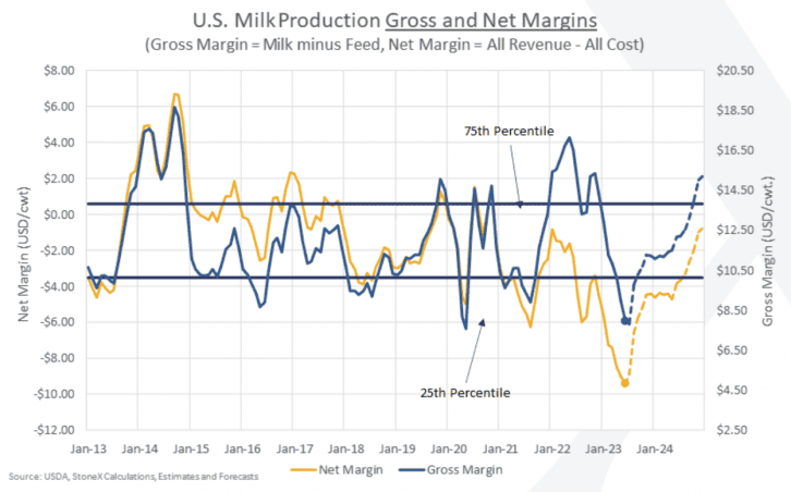 US market ‘bullish’ despite herd contractions, Europe 'relatively flat2