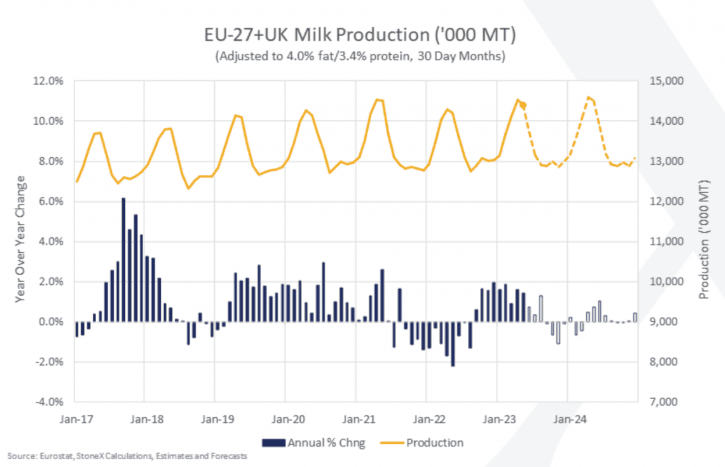 US market ‘bullish’ despite herd contractions, Europe 'relatively flat4