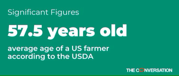 America’s farmers are getting older, and young people aren’t rushing to join them1