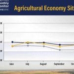 The Ag Economy Is Healthy, And That's One Reason Economists Think It Could Be 2025 Before We See A New Farm Bill