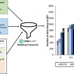 Dairy farming exposure and impacts from coastal flooding and sea level rise in Aotearoa-New Zealand