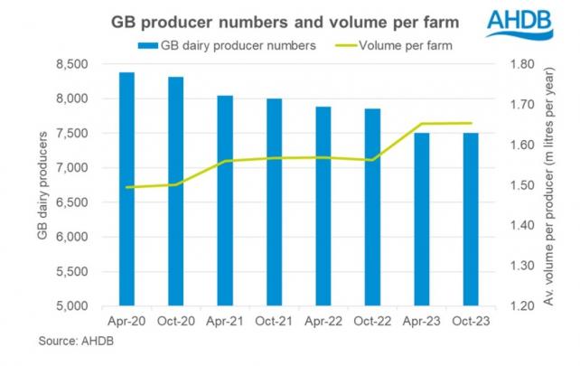 Milk price hits dairy margins – numbers fall on year1