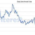 Breakfast briefing Dairy prices end the year with a rise1